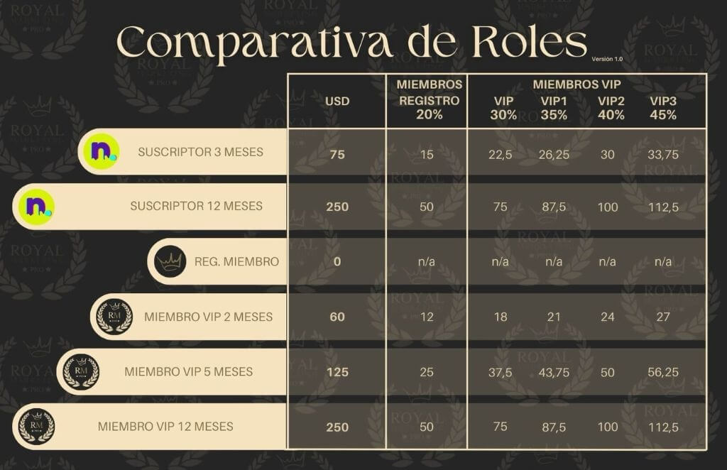 Royal marketing pro programa afiliados